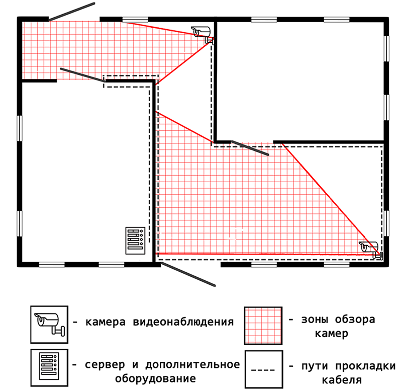 schema