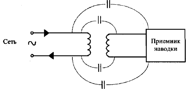 Симметрично распространяющаяся наводка