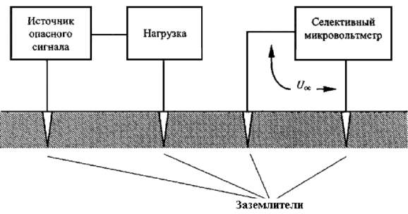 Перехват опасного сигнала 6