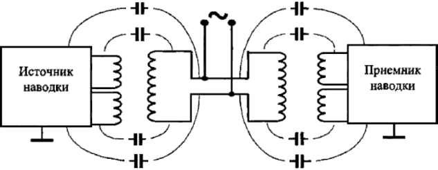 Действительная схема нежелательной асимметричной связи