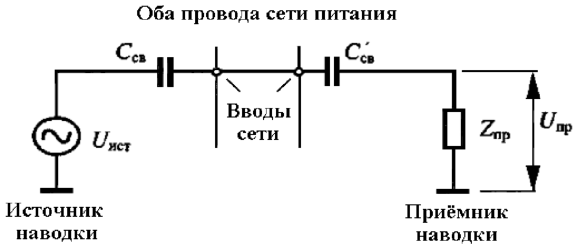 Эквивалентная схема нежелательной асимметричной связи