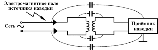Прием опасного сигнала через сеть питания