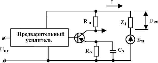Пример формирования опасного сигнала в сети питания