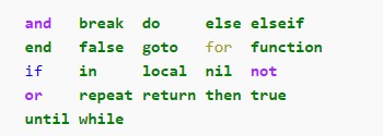 syntax