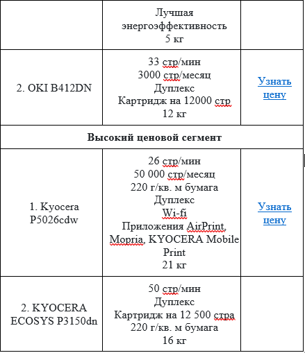 Анализ 4
